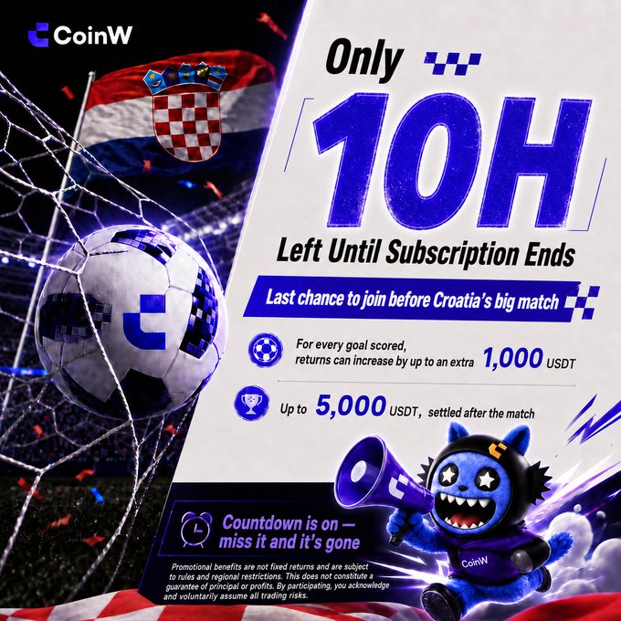 A CoinW promotional graphic for Croatia's big match, showing 'Only 10H Left Until Subscription Ends' with up to 5,000 USDT rewards and up to 1,000 USDT extra per goal.