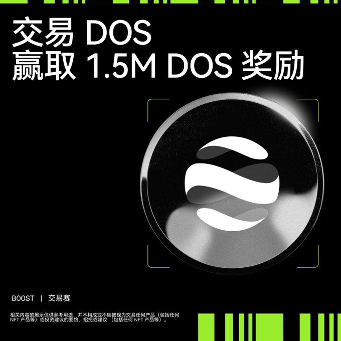 A promotional graphic for a DOS trading competition featuring the DOS token logo and Chinese text announcing "交易 DOS 赢取 1.5M DOS 奖励" (Trade DOS to win 1.5M DOS rewards), aligning with the post's announcement of a new trading competition with a 1.5M DOS prize pool for participants trading DOS on the OKX DEX Aggregator via dappOS.