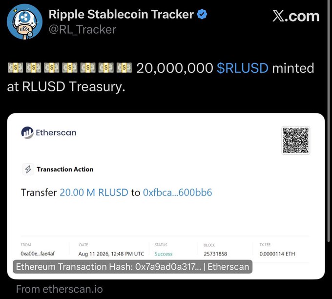 A tweet from @RL_Tracker announces the minting of 20,000,000 $RLUSD at the RLUSD Treasury, accompanied by an Etherscan transaction screenshot showing a successful transfer of 20.00 M RLUSD to address 0xfbca...600bb6 on August 11, 2026 (block 25731858), confirming the on-chain activity described in the post.