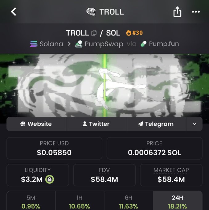 A cryptocurrency tracking app displays the TROLL/SOL trading pair on Solana via PumpSwap and Pump.fun, showing a price of $0.05850, $3.2M liquidity, and an 18.21% gain over 24 hours.
