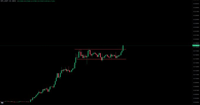 A TradingView 4-hour candlestick chart of NPC/USDT on Binance shows a strong uptrend from early 2024 lows followed by a horizontal consolidation range (annotated with red lines) between roughly $0.0270 and $0.0300, with price breaking out upward at the right edge—visually supporting the post's claim of a "beautiful" bullish chart structure.