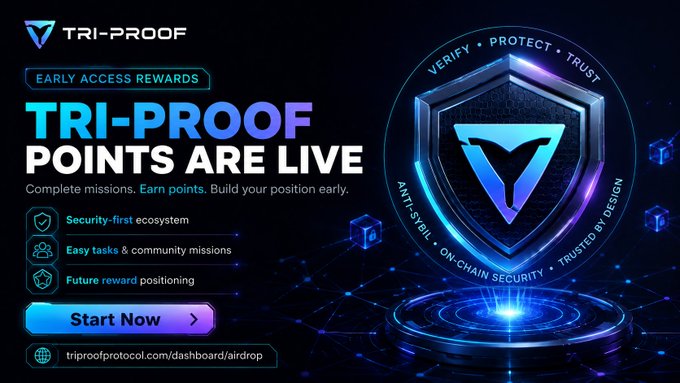 A digital banner for 'TRI-PROOF' announces that 'TRI-PROOF POINTS ARE LIVE' with 'EARLY ACCESS REWARDS,' highlighting features like 'Security-first ecosystem' and a 'Start Now' button for triproofprotocol.com/dashboard/airdrop, featuring a large glowing blue shield emblem.