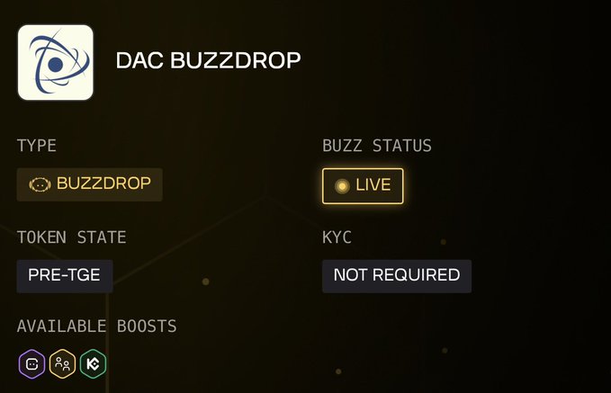 The image shows a DAC BUZZDROP campaign dashboard with a "LIVE" buzz status, "PRE-TGE" token state, and "NOT REQUIRED" for KYC, with three available community boost badges. This aligns with the post's announcement of an upcoming $DACT token generation event (TGE) and community airdrop, illustrating the active buzzdrop campaign participants can join to earn their share of the 60M $DACT community allocation.
