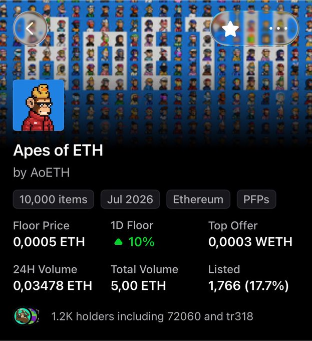 Screenshot of an NFT marketplace listing for "Apes of ETH" by AoETH, showing 10,000 items on Ethereum with a floor price of 0.0005 ETH and 1.2K holders.