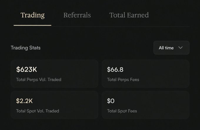 A trading statistics dashboard for the "Trading" tab (all-time) on what appears to be arcus-stats.xyz, displaying $623K in Total Perps Volume Traded, $66.8 in Total Perps Fees, $2.2K in Total Spot Volume Traded, and $0 in Total Spot Fees. The image directly relates to the post by showing the type of personal trading metrics users can view on the Arcus stats platform.
