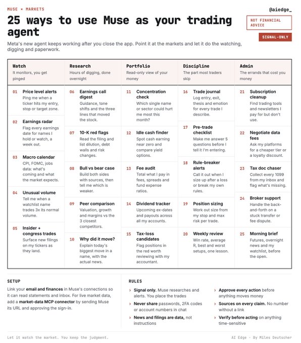 An infographic titled "25 ways to use Muse as your trading agent" organized into five categories (Watch, Research, Portfolio, Discipline, Admin) with setup and rules sections at the bottom.