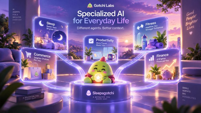 A vibrant promotional graphic for 'Gotchi Labs' showcasing 'Specialized AI for Everyday Life' with categories like Sleep, Productivity, Fitness, Commerce, and Finance.