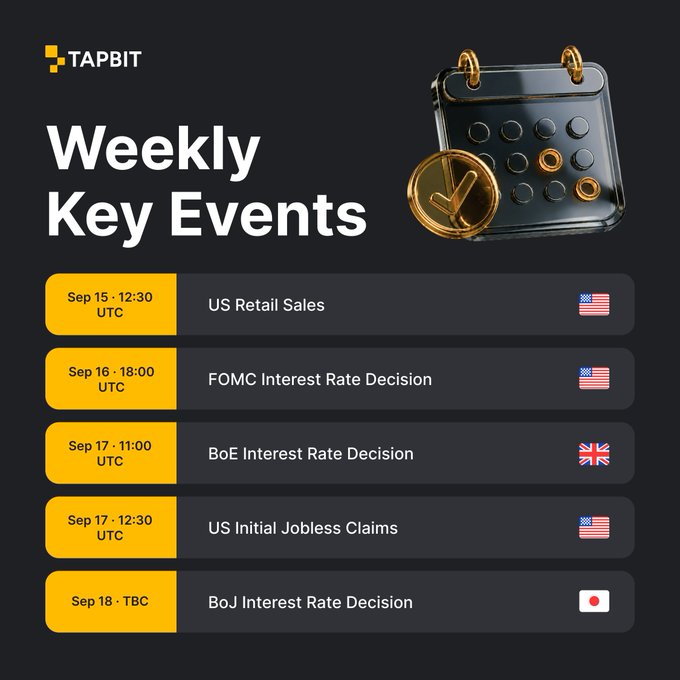 A 'Weekly Key Events' graphic from TAPBIT lists economic events including US Retail Sales, FOMC Interest Rate Decision, BoE Interest Rate Decision, US Initial Jobless Claims, and BoJ Interest Rate Decision, with a calendar and clock graphic.
