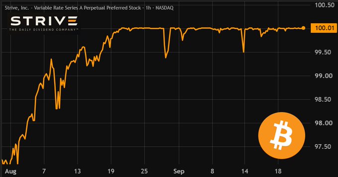 The image displays a 1-hour NASDAQ chart of Strive, Inc.'s Variable Rate Series A Perpetual Preferred Stock (ticker $SATA), with the price reaching $100.01 after climbing from around $97.50 in early August. The chart visually reinforces the post's claim that Strive's preferred stock is trading near the $100 mark, supporting its $2.8B capital raises and 13% daily-distributed yield.