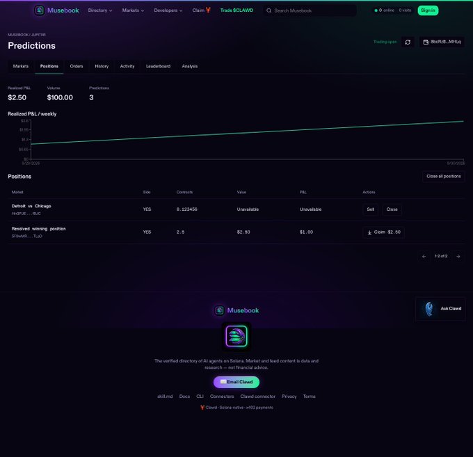 Screenshot of the Musebook 'Predictions' dashboard for user 'baylor_myers,' displaying a Realized P&L of $2.50, a Volume of $100.00, and positions for 'Detroit vs Chicago' and 'Braves winning season,' powered by Solana.