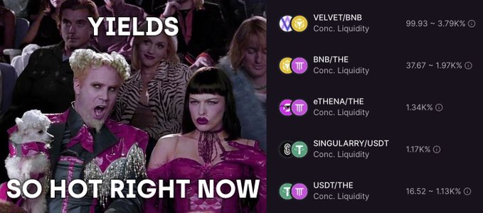 The image features the "So Hot Right Now" meme from the movie Zoolander, with the word "YIELDS" edited at the top, overlaid next to a Thena.fi liquidity pool list showing VELVET/BNB, BNB/THE, eTHENA/THE, SINGULARRY/USDT, and USDT/THE pools—tying into the post's claim that $THE yields are exceptionally high.