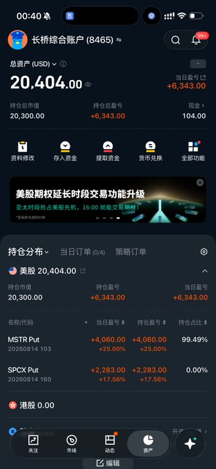 A mobile trading app screenshot showing a Longbridge account with $20,404.00 total assets and a +$6,343.00 daily gain, featuring a heavily weighted MSTR Put position (+25%) alongside an SPCX Put (+17.56%), illustrating the trader's successful overnight surge in put options.
