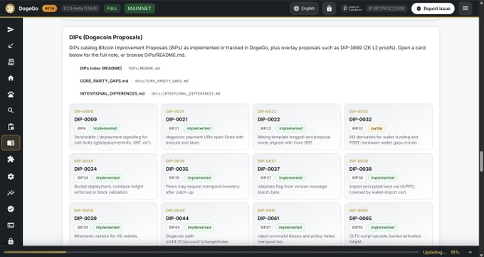 A screenshot of the DogeGo website on Mainnet showing the "DIPs (Dogecoin Proposals)" page, which catalogs implemented Bitcoin Improvement Proposals (BIPs) renamed as Dogecoin Improvement Proposals (DIPs), with visible entries like DIP-0009, DIP-0021, DIP-0022, DIP-0034, and others detailing network upgrades such as auxiliary proof-of-work, peer management, and HD wallet support.