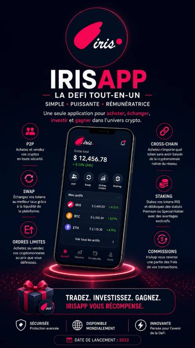 A promotional graphic for the IRIS App showcasing its all-in-one DeFi features (P2P, Swap, Cross-Chain, Staking, Limit Orders, and Commissions) with a central smartphone mockup displaying a $12,456.78 balance and assets like IRIS, BTC, and ETH, highlighting the claim that "IRISAPP VOUS RÉCOMPENSE" for trading and investing.