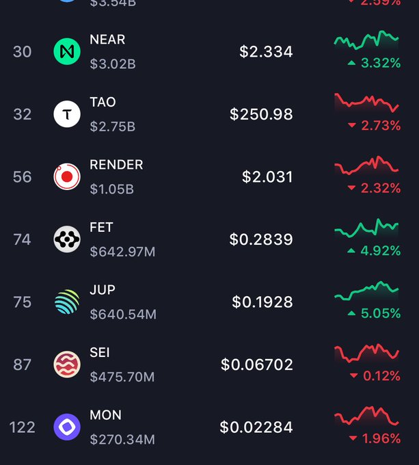 ا بالا ذشره يبان رجب اللاثمة $NEAR $FET $JUP $سعردة - $صفته لا أو دورا الا".