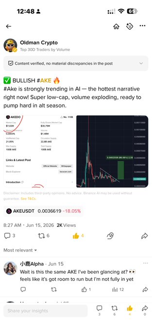 The image shows a social media post from "Oldman Crypto" highlighting $AKE as a bullish AI narrative pick, displaying its +2.38% price, $30.79M market cap, and a price chart. The post is unrelated to the accompanying caption about #0G, #Dood, and #Inx stoploss/buy trades.