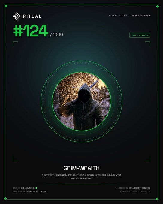 A digital collectible card from Ritual Chain's Genesis 1000 series displays "#124/1000" featuring a hooded, scythe-wielding Grim Reaper figure in a circular frame, labeled "GRIM-WRAITH" as a Sovereign Ritual agent that analyzes AI crypto trends, with wallet 0xD7D6...F975 deployed on May 28, 2025, matching the post celebrating the author's successful claim of their Genesis slot.
