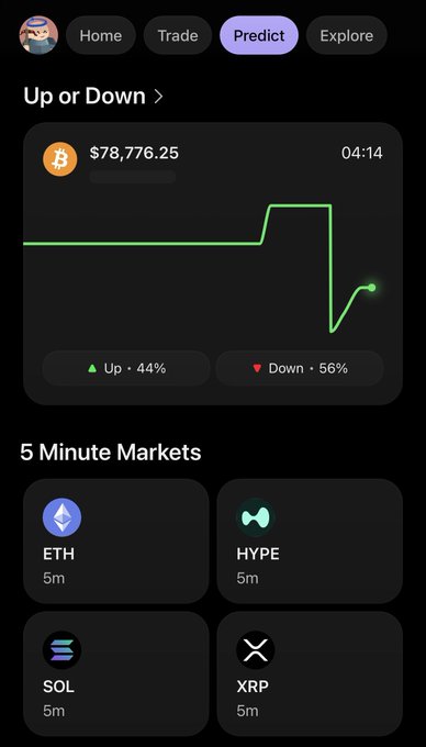 The image shows a crypto prediction app's "Predict" tab featuring a Bitcoin (BTC) Up or Down market at $78,776.25 with 04:14 remaining, displaying 44% Up and 56% Down odds, alongside 5-minute prediction markets for ETH, HYPE, SOL, and XRP. This relates to the user's experience of using Phantom mobile to place small ($1/$2) bets on price direction predictions, reflecting their comment about the market going "down again."