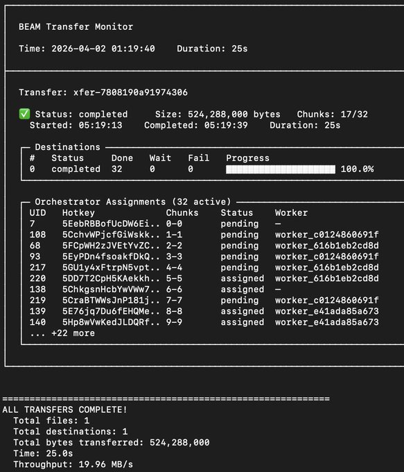 A terminal window titled "BEAM Transfer Monitor" showing a completed file transfer with statistics including 524,288,000 bytes transferred over 25 seconds with a throughput of 19.96 MB/s.