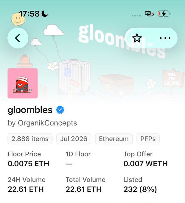 The image shows a profile page for the "gloombles" NFT collection by OrganikConcepts on Ethereum, displaying 2,888 items with a floor price of 0.0075 ETH and 24H volume of 22.61 ETH.

The image supports the post's argument about inflated secondary market prices, as the collection's current floor price of 0.0075 ETH (~$15) is nearly double the claimed $8 mint price, illustrating the "See you at .02e" expectation for further price increases.