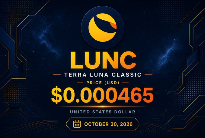 Digital graphic displaying LUNC (Terra Luna Classic) cryptocurrency price of $0.0000465 USD, dated October 20, 2026.