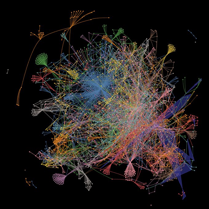 A complex data visualization on a black background showing an intricate network of multicolored nodes and connecting lines radiating outward in clustered, fan-like patterns.