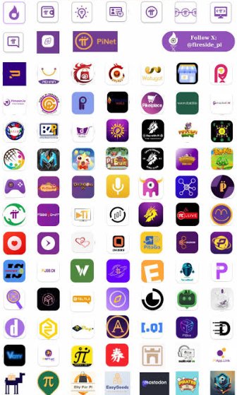 A grid displaying numerous Pi Network ecosystem app icons and logos, with a banner in the top right reading "Follow X: @fireside_pi" and "PiNet" highlighted.
