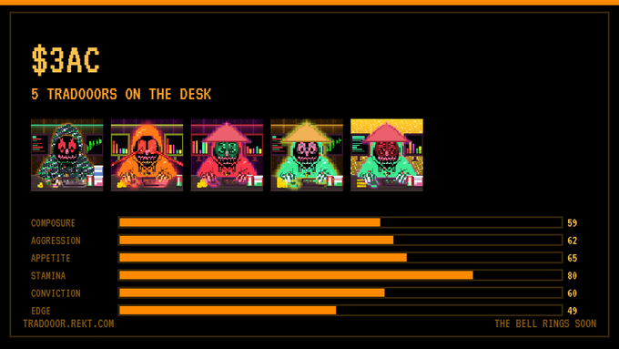 A pixel-art dashboard titled '$3AC — 5 TRADOORS ON THE DESK' showing five colorful monkey-headed characters with bar chart stats for Composure (59), Aggression (62), Appetite (65), Stamina (80), Conviction (60), and Edge (49), with the tagline 'THE BELL RINGS SOON' at tradoor.rekt.com.