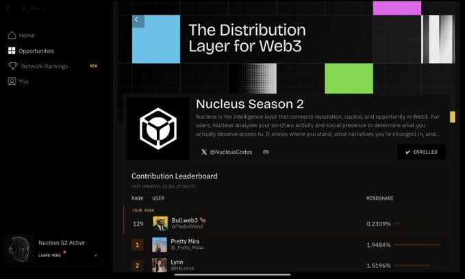 A screenshot of the Nucleus platform showing "The Distribution Layer for Web3" and "Nucleus Season 2" page with an enrolled badge, displaying a Contribution Leaderboard featuring users like Bull.web3, Pretty Mira, and Lynn.