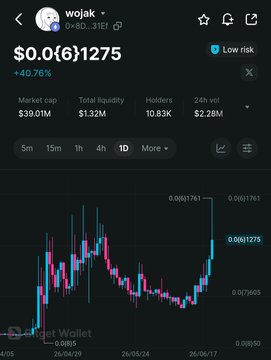 The image shows a chart with several points or lines representing data. It appears that someone named "WOJAK" has printed this chart as part of their workflow, possibly for analyzing cryptocurrency trends. The chart's title states "market capitalization is high", suggesting a strong upward trend in the data being plotted. In the accompanying post, it is mentioned that the WOJAK is currently fueling another ATH on Binance US listing announcement from three days ago. This information indicates that the chart and its data might be relevant to the cryptocurrency market analysis. However, it's important to note that this is just one piece of the puzzle, as there may be other factors influencing the current market trends as well.