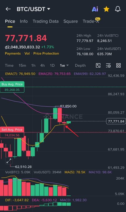 ursd price chart for btc and usdt, with red and green bars representing daily high and low prices, respectively.