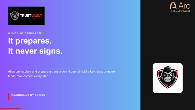 A promotional graphic for 'TRUSTVAULT' featuring 'ATLAS AI ASSISTANT' with the tagline 'It prepares. It never signs.', explaining that Atlas can prepare transactions but requires user confirmation, branded with Arc (Built on Arc Testnet) and 'GUARDRAILS BY DESIGN'.