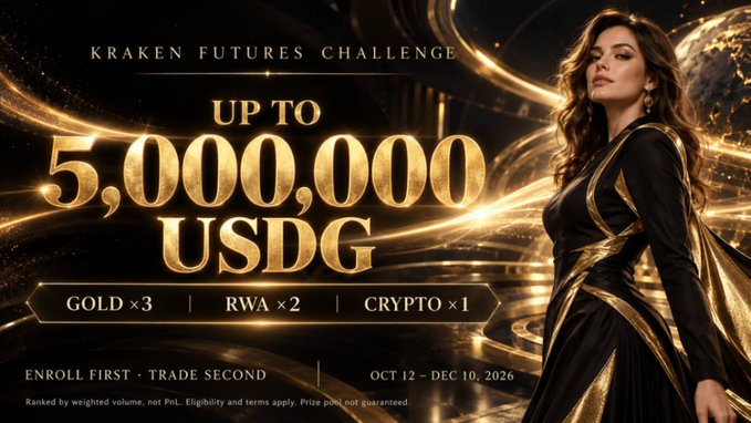 A promotional banner for the 'Kraken Futures Challenge' offering 'UP TO 5,000,000 USDG' across Gold, RWA, and Crypto categories, running 'OCT 12 - DEC 10, 2026', featuring a woman in a black and gold gown.