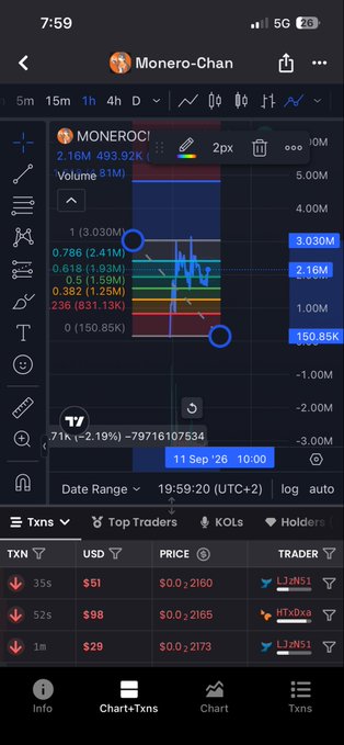 A mobile cryptocurrency trading chart showing MONEROCHAN (MONEROCI) with a 81M trading volume and recent transactions listing traders like L1πN51 and HTsDka.