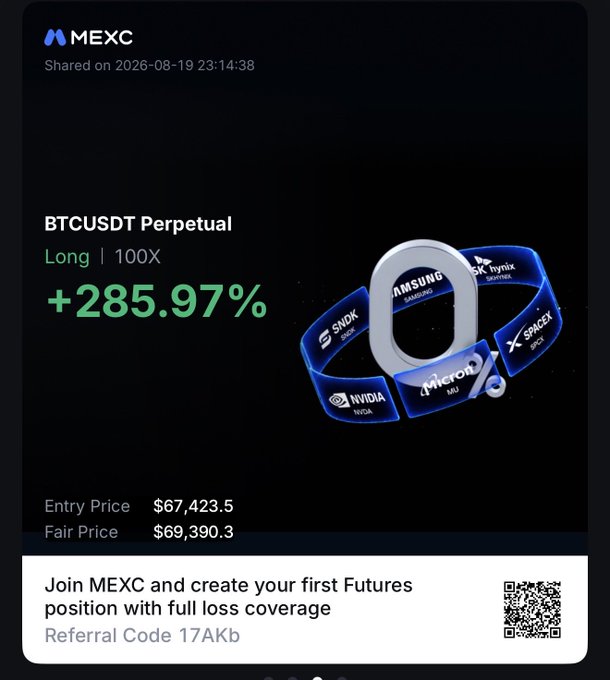 A MEXC cryptocurrency trading post shared on 2026-08-19 showing a BTCUSDT Perpetual Long position at 100X leverage with a +285.97% gain, entry price of $67,423.5 and fair price of $69,390.3, featuring stock ticker symbols like Samsung, SK Hynix, Intel, SpaceX, Micron, and Nvidia, along with referral code '17AKb'.
