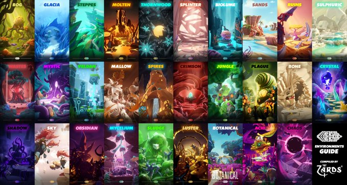 A grid of colorful fantasy-themed digital trading card designs with various environment names like 'GLACIA', 'MOLTEN', 'BOG', 'MYSTIC', and 'OBSIDIAN' above an 'ENVIRONMENTS GUIDE' logo for 'ZARDS'.