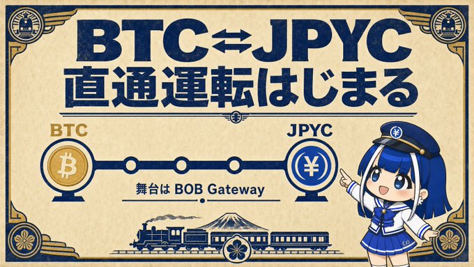 A stylized, vintage-train-themed illustration announces "BTC ⇔ JPYC 直通運転はじまる" (Direct BTC-JPYC service begins) via "BOB Gateway," featuring an anime-style conductor character in a blue uniform pointing to a route connecting BTC and ¥ (JPYC) icons, with a steam locomotive traveling below.