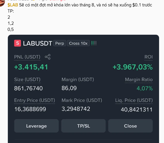 A Vietnamese-language crypto trading post showing a LABUSDT perpetual position with PNL of +3,415.41 USDT and ROI of +3,967,03%, alongside a caption predicting $LAB will drop to $0.1 in August.