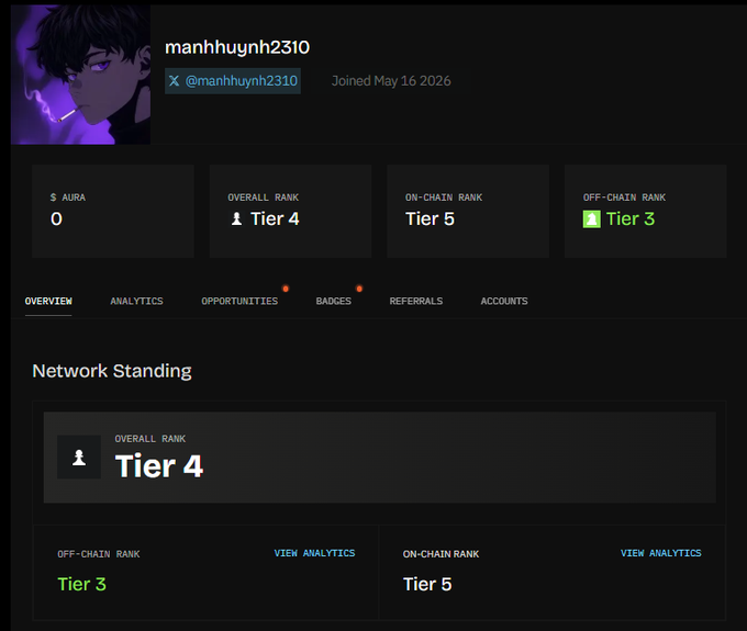 Profile dashboard for user 'manhhuynh2310' showing AURA balance of 0, Overall Rank Tier 4, On-Chain Rank Tier 5, and Off-Chain Rank Tier 3.