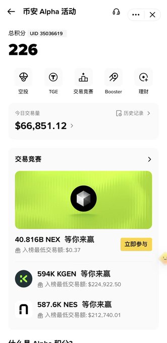 A mobile app screenshot of a '币安 Alpha 活动' (Binance Alpha Activity) page showing 226 total points, $66,851.12 in today's trading volume, and airdrop campaigns for 40.816B NEX, 594K KGEN, and 587.6K NES.