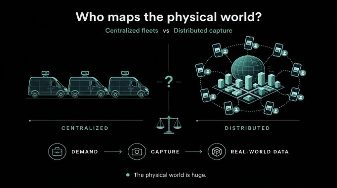 A conceptual slide titled 'Who maps the physical world?' comparing 'Centralized' (fleet of vans) versus 'Distributed' (network of phones) capture methods, with the tagline 'DEMAND → CAPTURE → REAL-WORLD DATA' and 'The physical world is huge.'