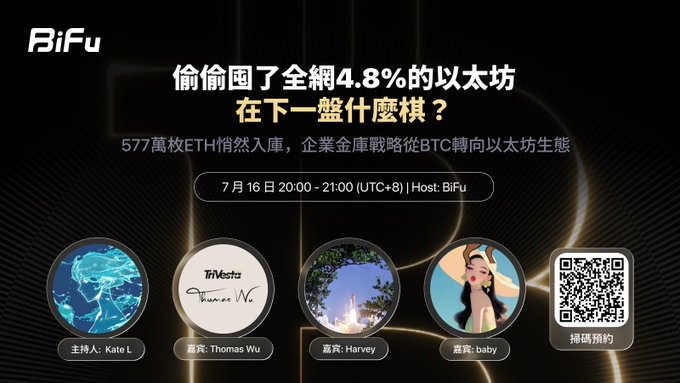Chinese-language promotional graphic for a BiFu Twitter Space event titled '偷偷囤了全網4.8%的以太坊 在下一盤什麼棋?' scheduled for July 16, 20:00-21:00 (UTC+8), featuring host Kate L and guests Thomas Wu, Harvey, and baby, along with a QR code.
