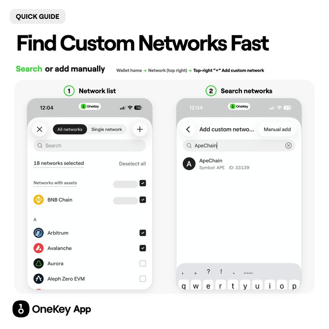 A OneKey App quick guide titled 'Find Custom Networks Fast', showing two phone screens demonstrating how to search networks or add manually via the wallet home screen.