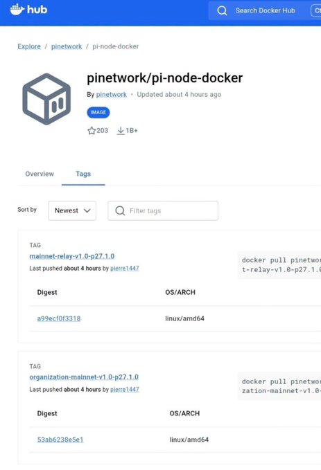 The image shows a Docker Hub page for the "pinetwork/pi-node-docker" repository, displaying the latest tags including "mainnet-relay-v1.0-p27.1.0" and "organization-mainnet-v1.0-p27.1.0," both pushed about 4 hours ago by pierre1447, confirming the recent update to version P27.1.0 mentioned in the post.