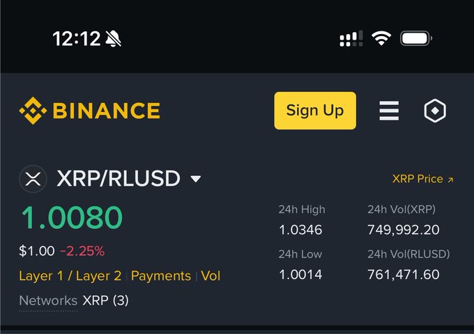 The image shows a Binance mobile app screenshot of the XRP/RLUSD trading pair, with XRP priced at 1.0080 RLUSD (-2.25%), a 24h low of 1.0014 and a 24h high of 1.0346, supporting the post's observation that XRP is approaching near-parity with Ripple's RLUSD stablecoin.
