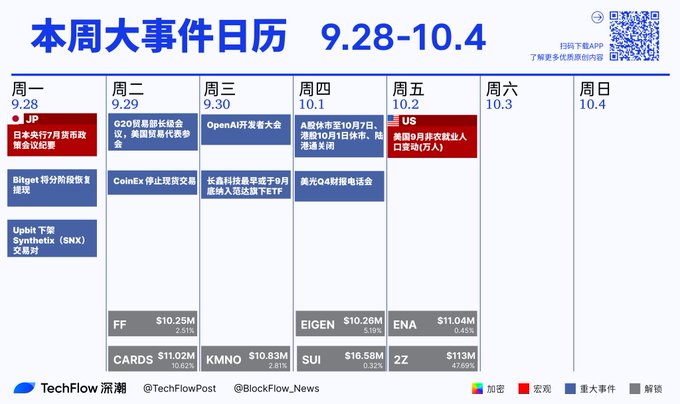 A Chinese-language infographic titled '本周大事件日历 9.28-10.4' displaying a weekly calendar of events from September 28 to October 4, featuring various tech and crypto-related items with logos for TechFlow (深潮).