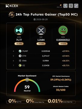 A KCEX mobile screenshot displaying '24h Top Futures Gainer (Top50 MC)' for Aug 20, 2026, with the top three being FLR (+33.08%), X (0.32%), and PEPE (+454.65%), and a Market Sentiment index of 59 (Neutral) with BTC dominance at 59.199%.