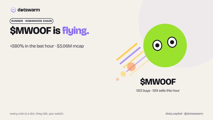 A promotional graphic from 'dotswarm' featuring a green cartoon character, announcing '$MWOOF is flying' as the runner on the Robinhood Chain with '+380% in the last hour' and '$3.06M mcap'.