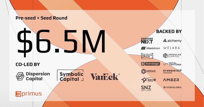 Primus announces $6.5M in Pre-seed and Seed funding, co-led by Dispersion Capital, Symbolic Capital, and VanEck, with backing from Samsung Next, Alchemy, HashGlobal, and other investors to support its privacy-focused data verification and computation infrastructure.