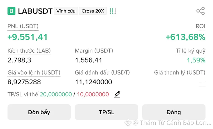A trading interface showing a perpetual LABUSDT position with +9,551.41 USDT PNL and +613.68% ROI, with a 20x cross leverage.
